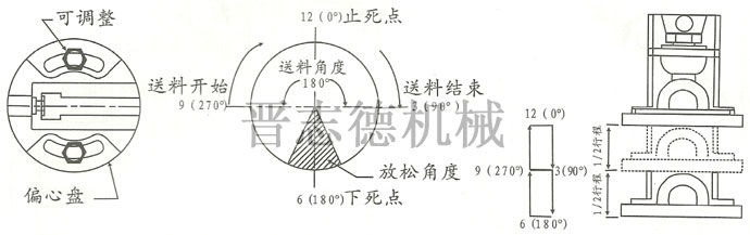 滚轮送料机使用,冲床送料机使用