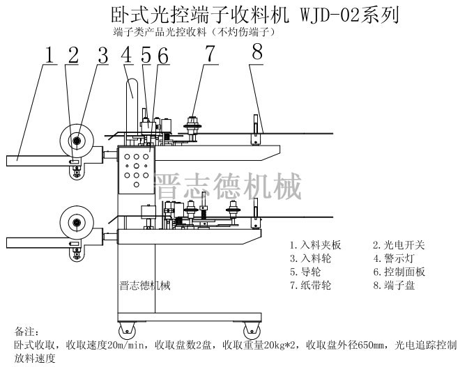 卧式光控收料机结构