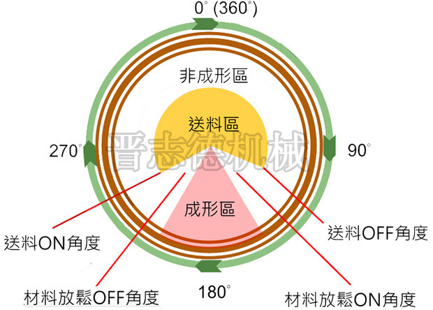 冲压流程图