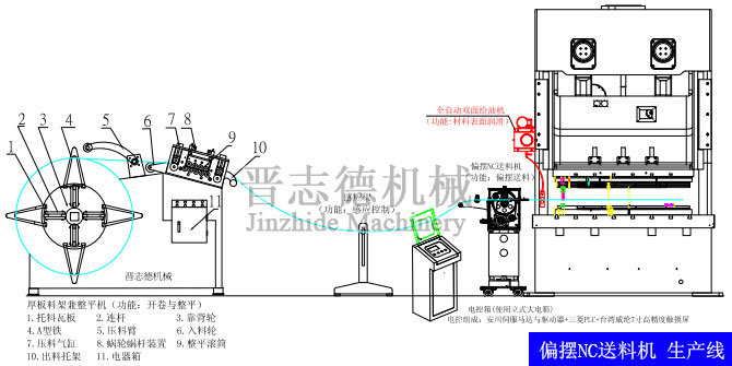 偏摆NC送料机生产线