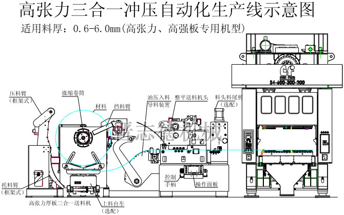 厚板三合一送料机生产线