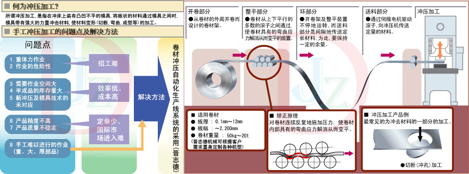 冲压生产线搭配与优势