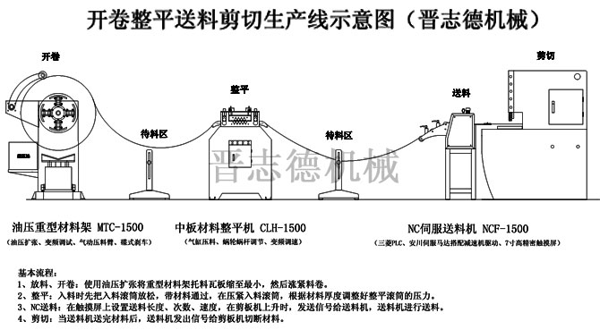 自动送料机剪切生产线示意图