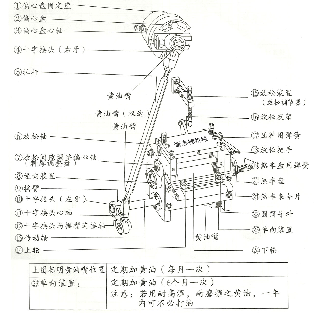 滚轮送料机机械结构,滚轮送料机步距调整