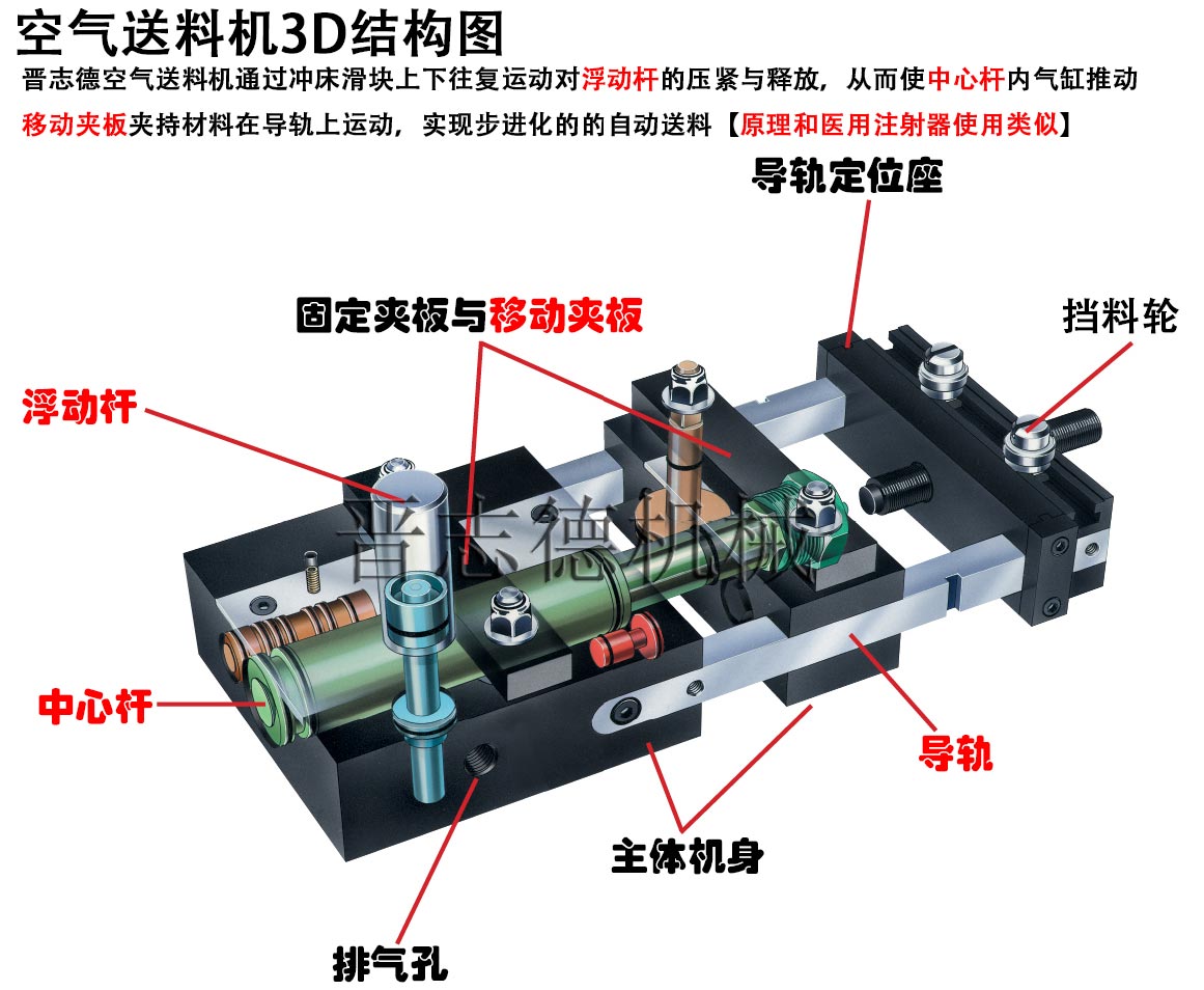 空气送料机3D结构图