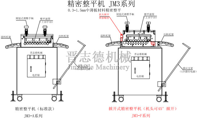 掀开式精密整平机结构