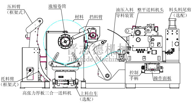 三合一送料机液压剪结构