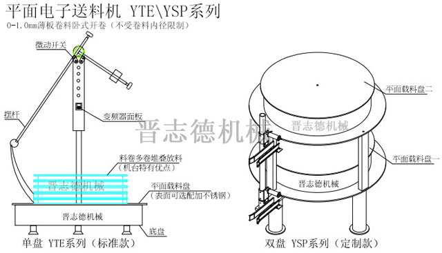 平面电子送料机结构