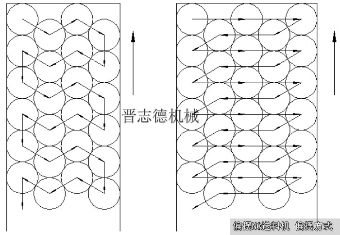 圆片冲压,圆片冲压下料自动化