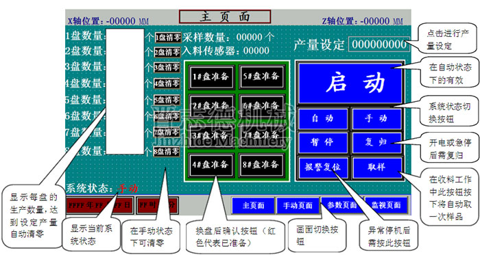 自动换盘端子收料机操作