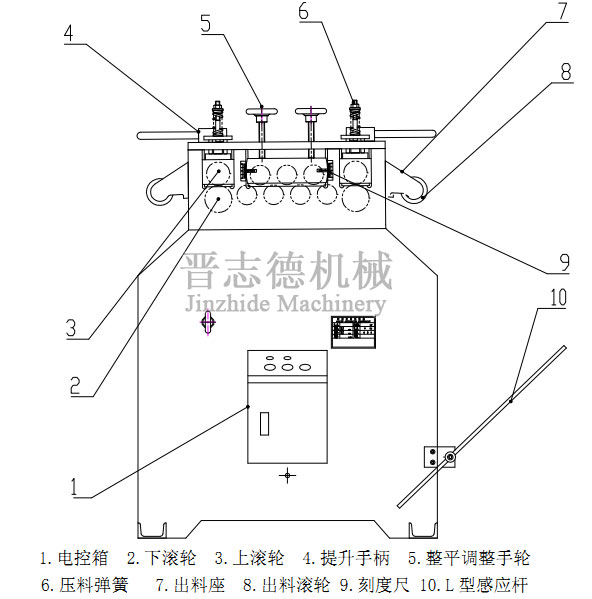 材料整平机结构