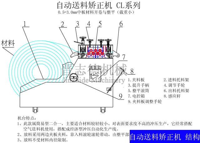 自动送料矫正机结构