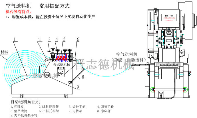 空气送料机结构,空气送料机搭配