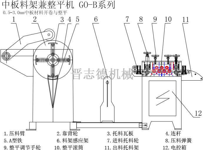 中板二合一整平机结构,二合一料架整平机构造