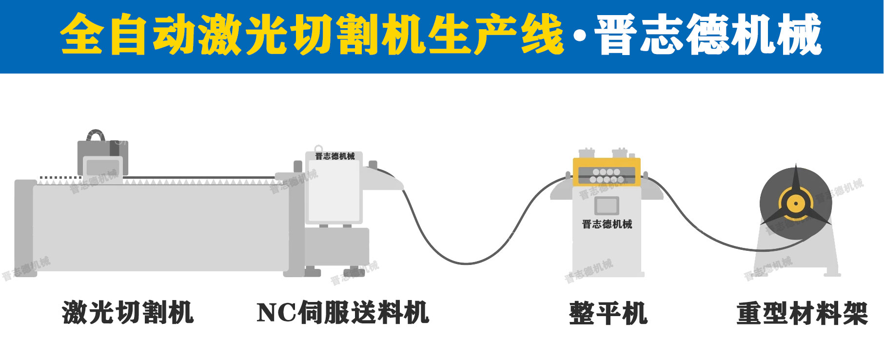 三合一送料机冲压生产线,三合一送料机冲压线3D图