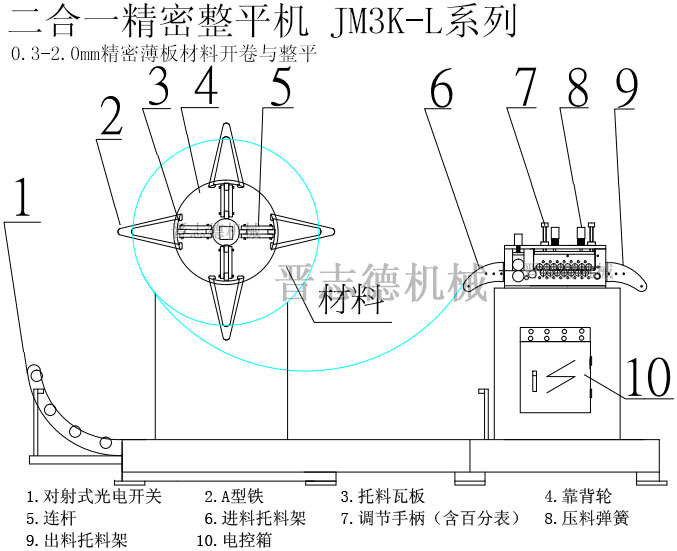 二合一精密整平机结构,薄板二合一材料整平机结构