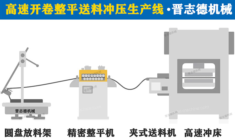 开卷整平送料机生产线3D图