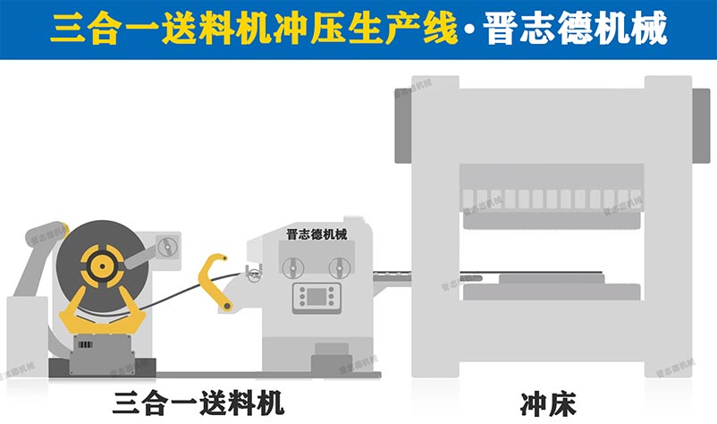 三合一送料机冲压生产线,三合一送料机冲压线3D图