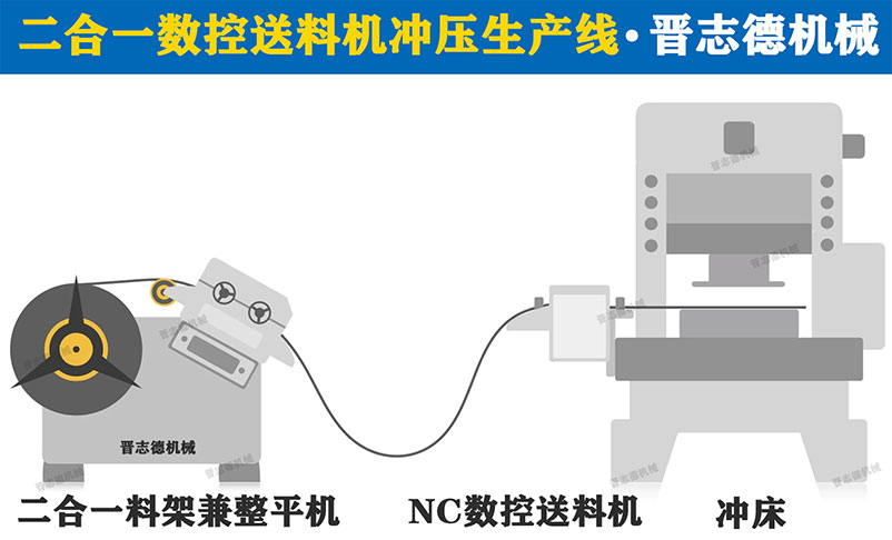 二合一送料机生产线,二合一送料机3D图