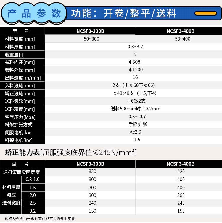 参数与矫正能力表