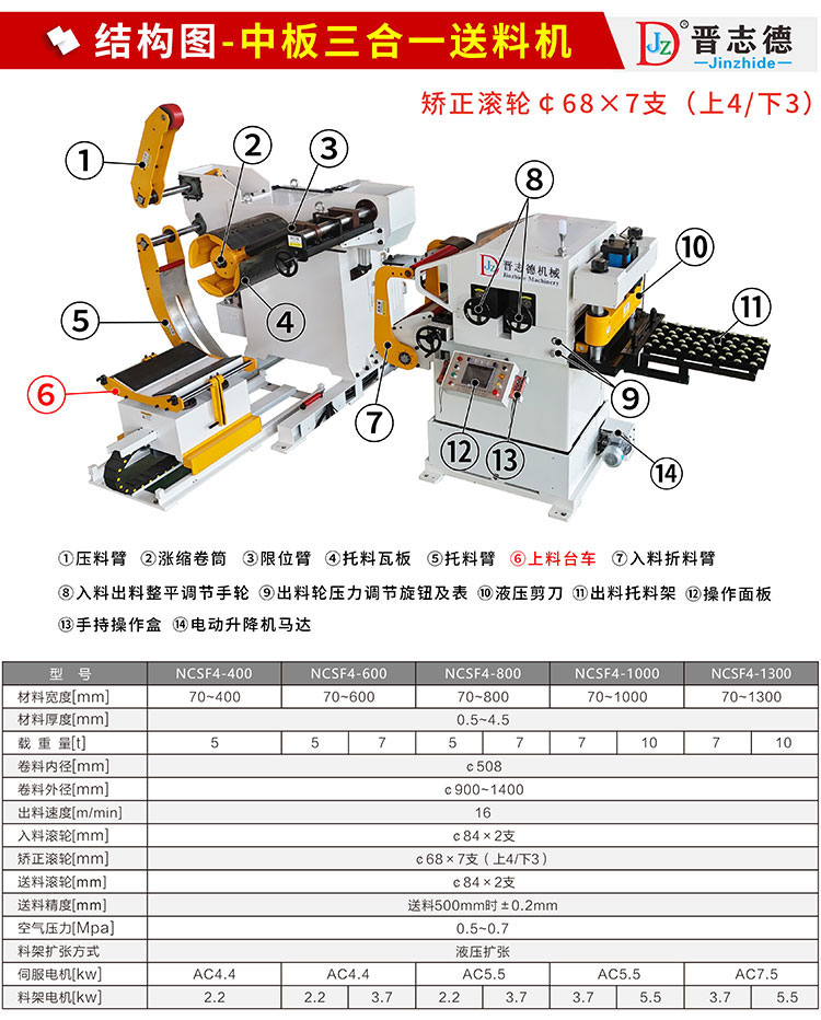 中板三合一送料机构造