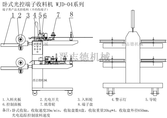 卧式光控收料机结构,端子光控收料机构造